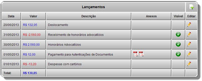 Lançamentos Visualização